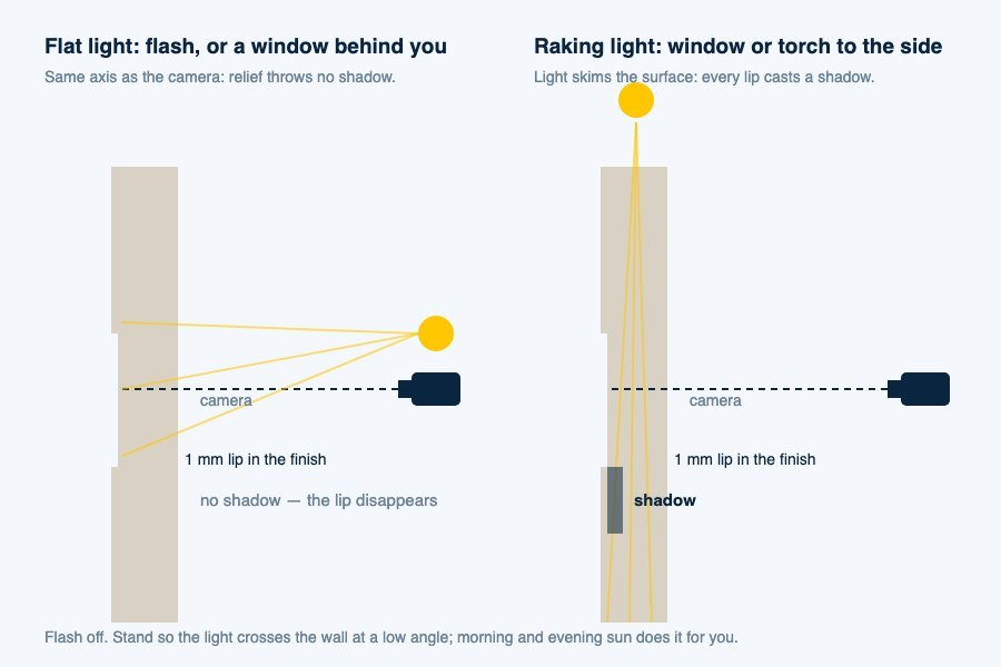 Diagram comparing a wall lit from the camera position, where a 1 mm lip casts no shadow, with the same wall lit from the side, where the lip casts a visible shadow