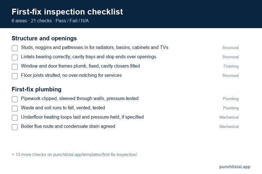 First-fix inspection checklist template preview: 21 checks in 6 areas, with Pass, Fail and N/A boxes