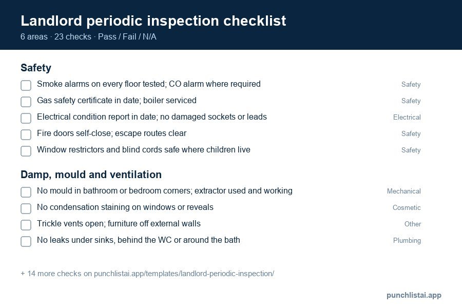 Landlord periodic inspection checklist template preview: 23 checks in 6 areas, with Pass, Fail and N/A boxes