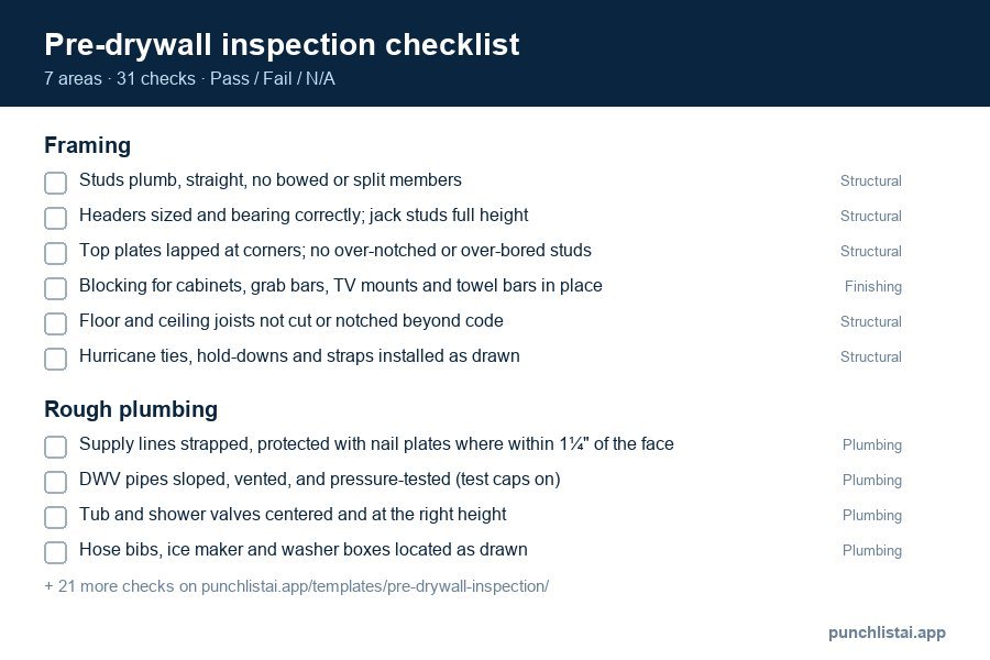 Pre-drywall inspection checklist template preview: 31 checks in 7 areas, with Pass, Fail and N/A boxes